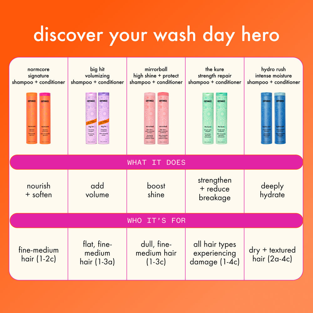 Hydro Rush — Shampoo