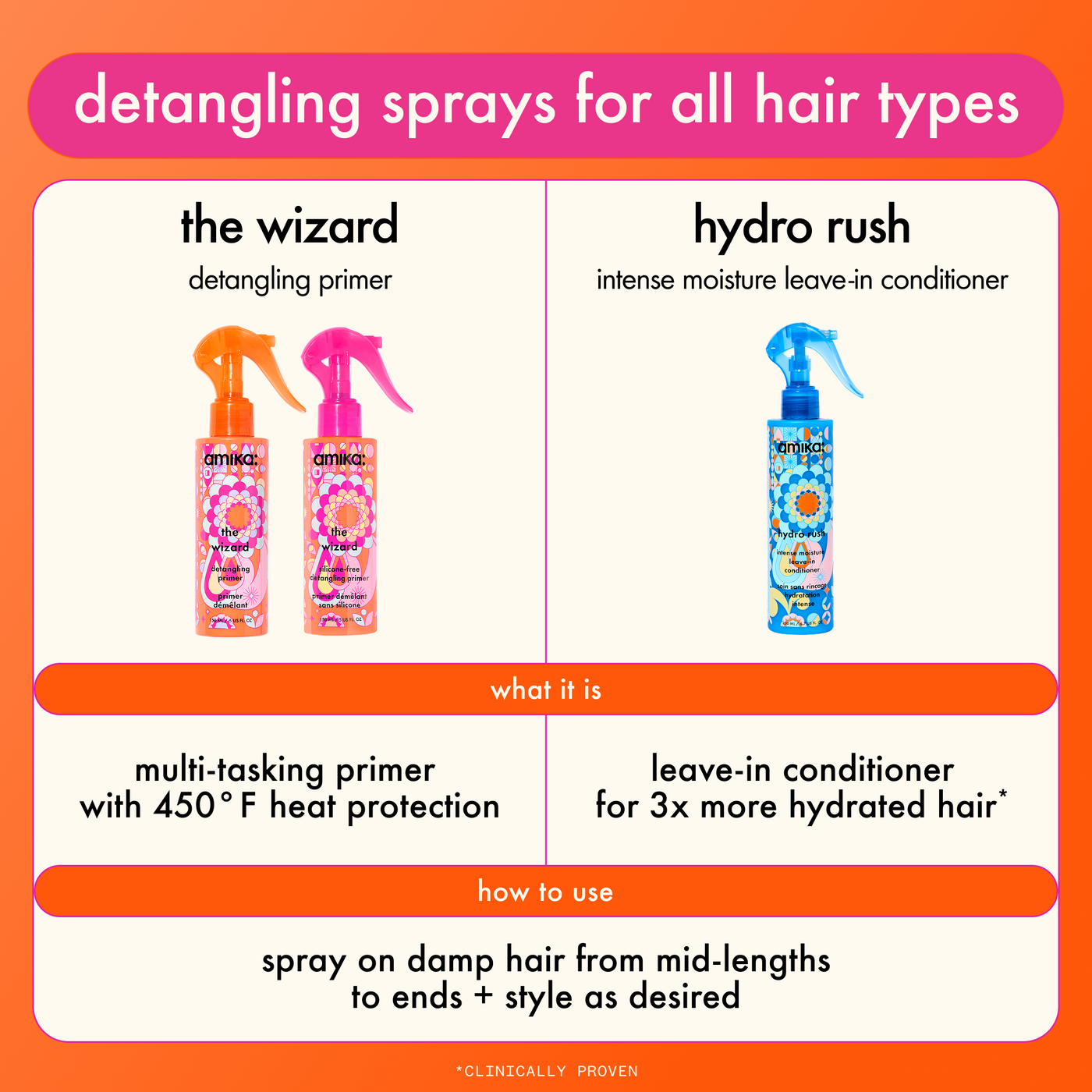 Hair Detangler - The Wizard
