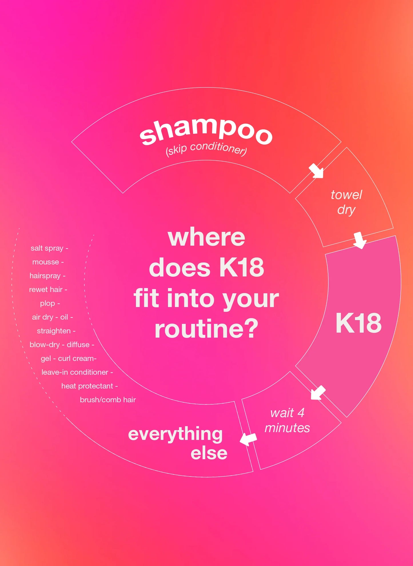 K18 Molecular Repair Hair Mask