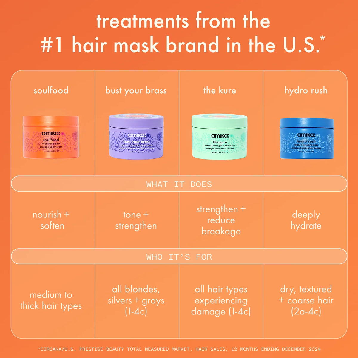 Hair Mask — Bust your brass