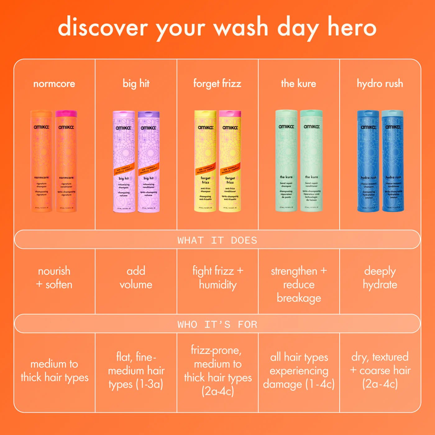 Forget Frizz — Anti-Frizz Shampoo