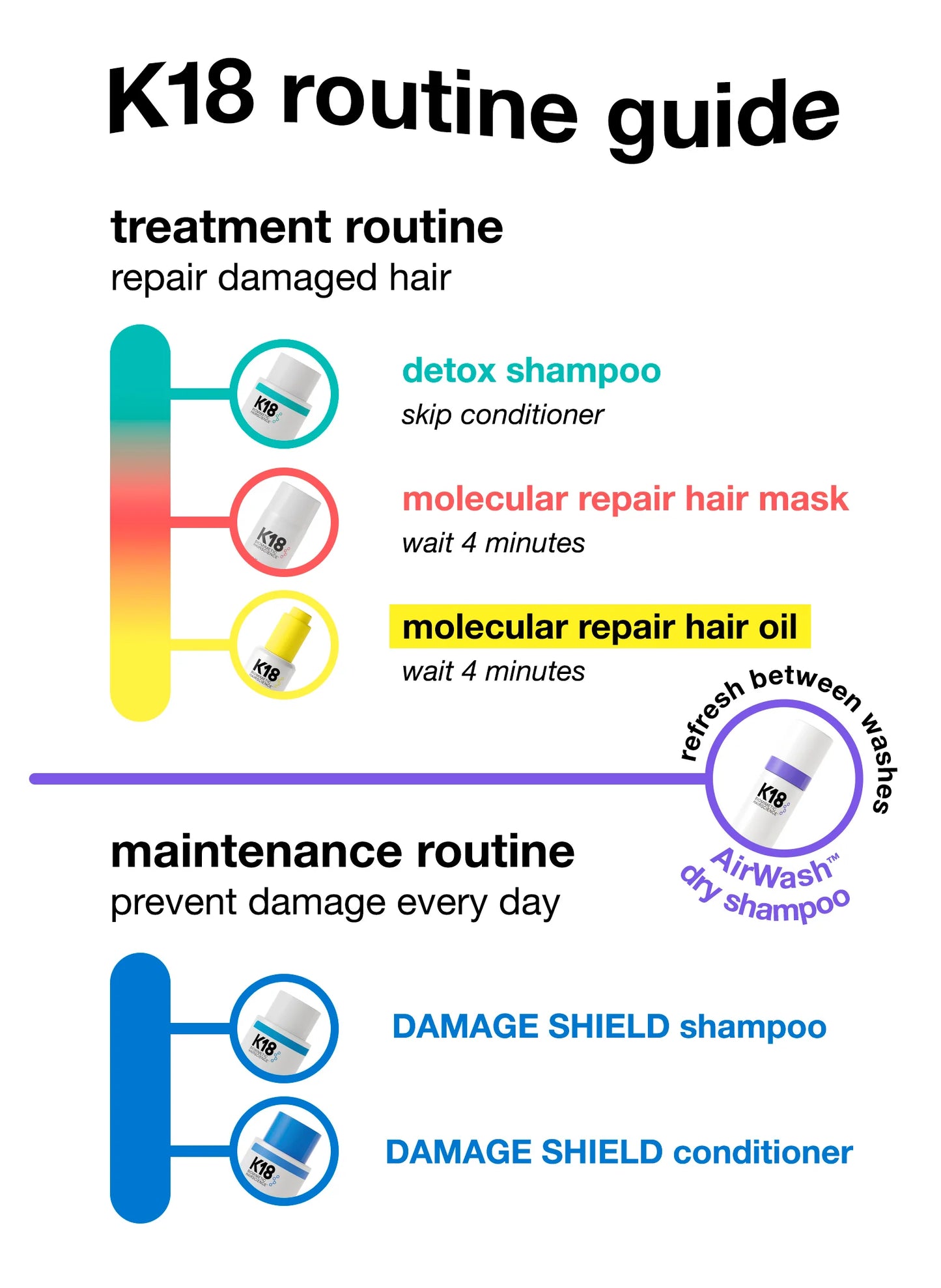 K18 Molecular Repair Hair Mask